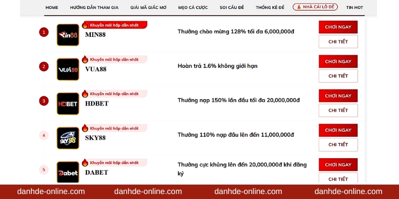 Trang Chủ 20 Review các nhà cái lô đề uy tín